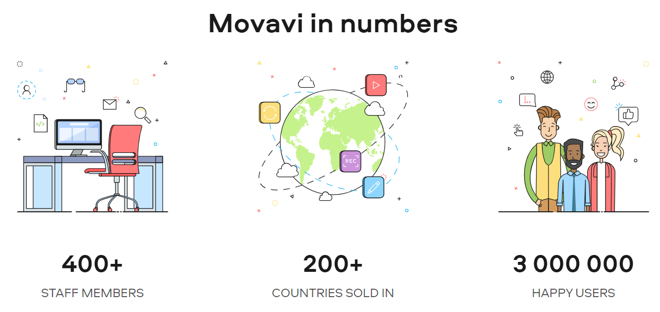 MOVAVI 促銷代碼